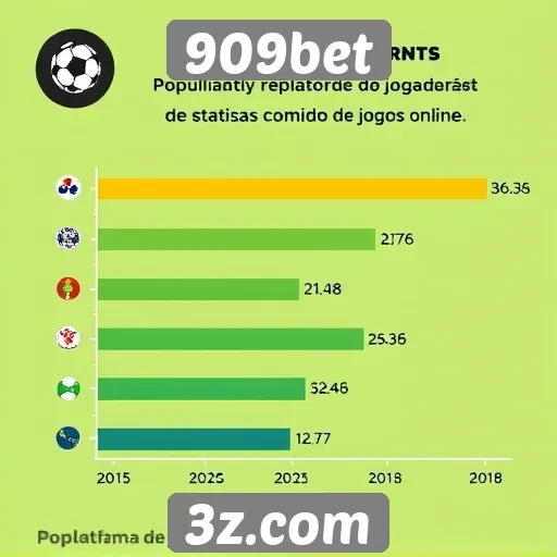 Estatísticas de popularidade do 909bet entre os jogadores